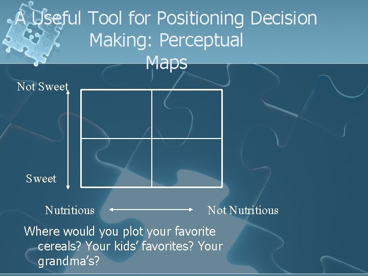 A Useful Tool for Positioning Decision Making: Perceptual Maps Not Sweet Nutritious Not Nutritious