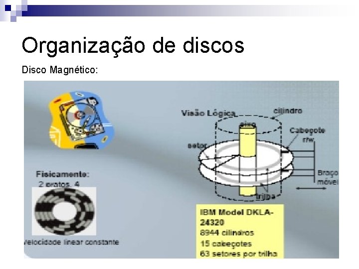 Organização de discos Disco Magnético: 