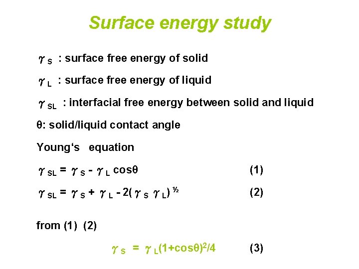 Surface energy study γS : surface free energy of solid γL : surface free