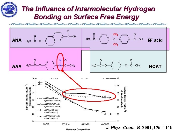 The Influence of Intermolecular Hydrogen Bonding on Surface Free Energy ANA 6 F acid