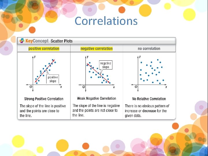 Correlations 