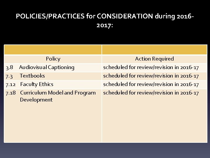 POLICIES/PRACTICES for CONSIDERATION during 20162017: Policy 3. 8 Audiovisual Captioning 7. 3 Textbooks 7.