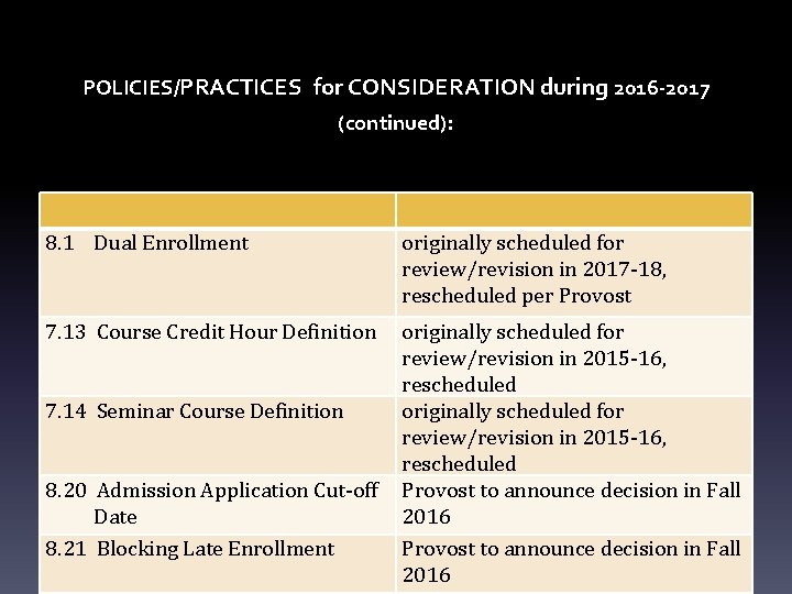  POLICIES/PRACTICES for CONSIDERATION during 2016 -2017 (continued): 8. 1 Dual Enrollment originally scheduled