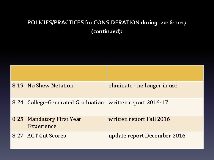  POLICIES/PRACTICES for CONSIDERATION during 2016 -2017 (continued): 8. 19 No Show Notation eliminate