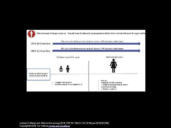 Journal of Allergy and Clinical Immunology 2019 144710 -719 DOI: (10. 1016/j. jaci. 2019.