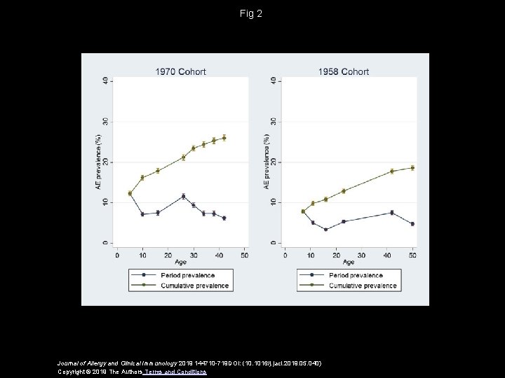 Fig 2 Journal of Allergy and Clinical Immunology 2019 144710 -719 DOI: (10. 1016/j.