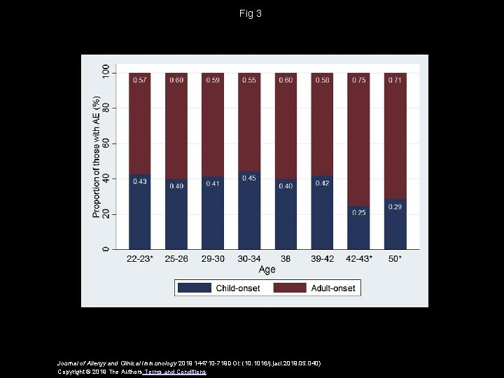 Fig 3 Journal of Allergy and Clinical Immunology 2019 144710 -719 DOI: (10. 1016/j.