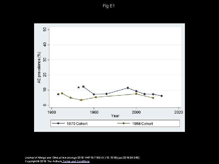 Fig E 1 Journal of Allergy and Clinical Immunology 2019 144710 -719 DOI: (10.