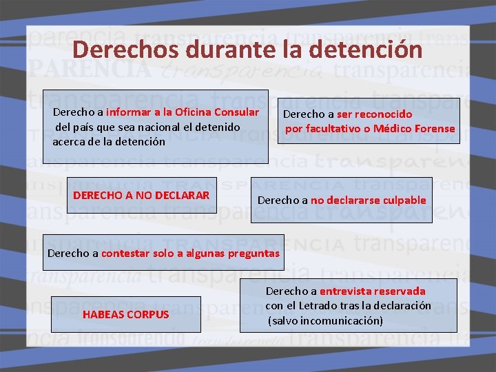 Derechos durante la detención Derecho a informar a la Oficina Consular del país que Derechos durante la detención Derecho a informar a la Oficina Consular del país que