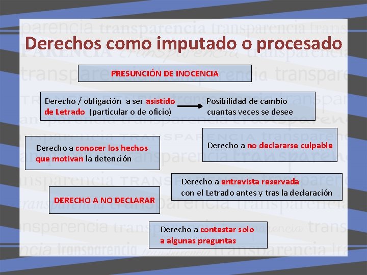 Derechos como imputado o procesado PRESUNCIÓN DE INOCENCIA Derecho / obligación a ser asistido Derechos como imputado o procesado PRESUNCIÓN DE INOCENCIA Derecho / obligación a ser asistido