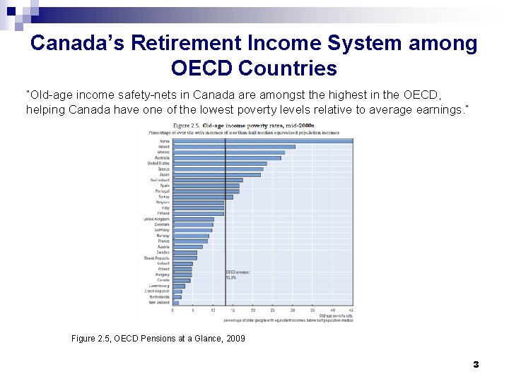 Canada’s Retirement Income System among OECD Countries “Old-age income safety-nets in Canada are amongst