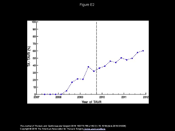 Figure E 2 The Journal of Thoracic and Cardiovascular Surgery 2016 152773 -780. e