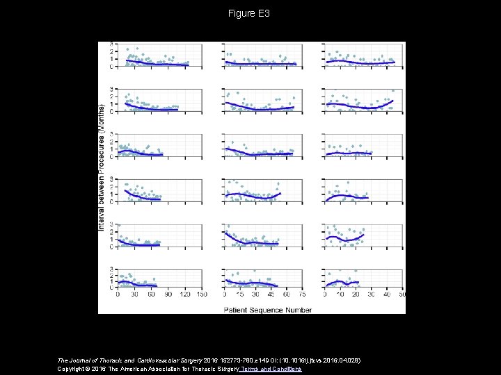 Figure E 3 The Journal of Thoracic and Cardiovascular Surgery 2016 152773 -780. e