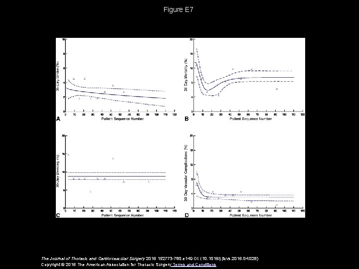 Figure E 7 The Journal of Thoracic and Cardiovascular Surgery 2016 152773 -780. e