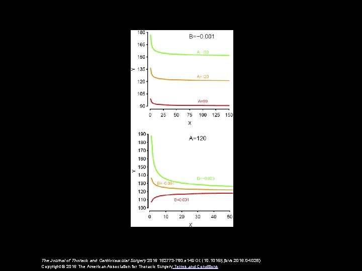 The Journal of Thoracic and Cardiovascular Surgery 2016 152773 -780. e 14 DOI: (10.