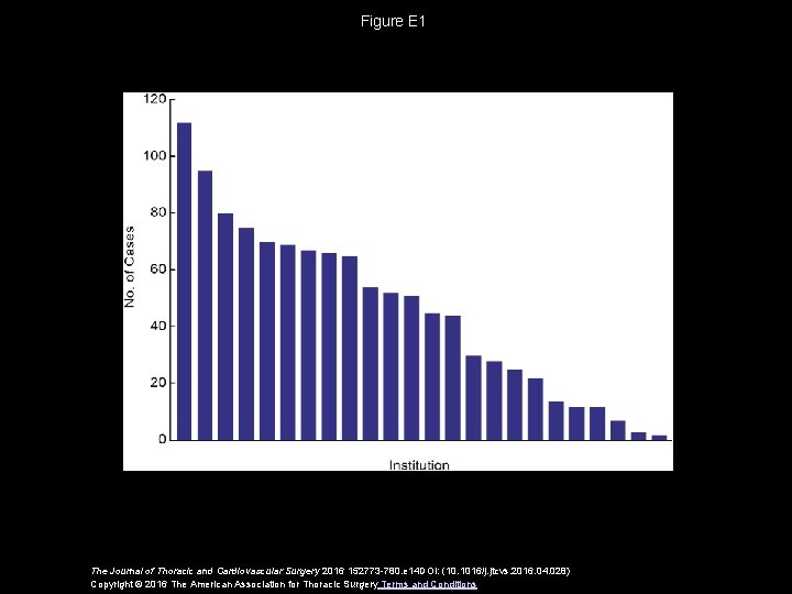 Figure E 1 The Journal of Thoracic and Cardiovascular Surgery 2016 152773 -780. e