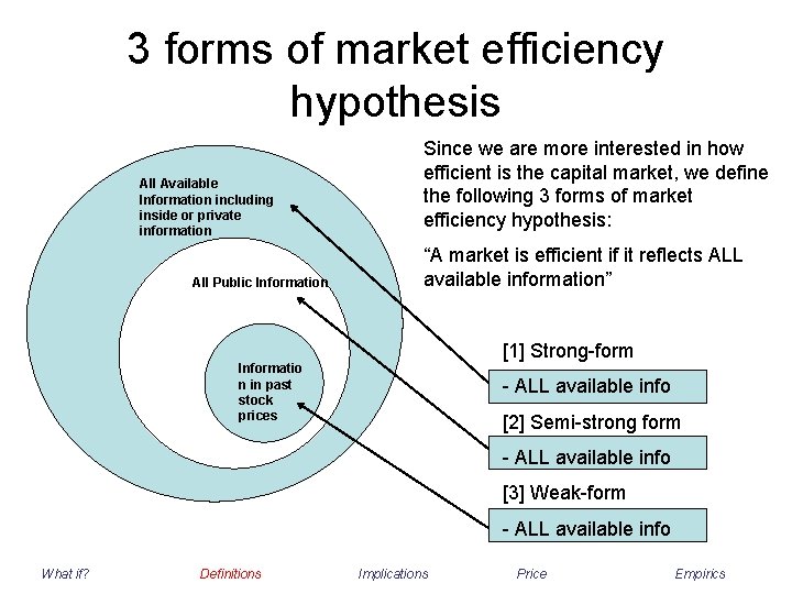 3 forms of market efficiency hypothesis All Available Information including inside or private information