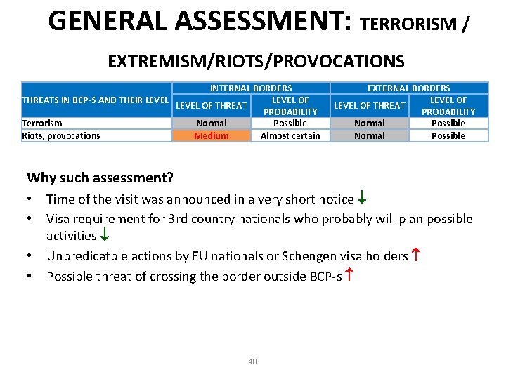 GENERAL ASSESSMENT: TERRORISM / EXTREMISM/RIOTS/PROVOCATIONS INTERNAL BORDERS LEVEL OF THREATS IN BCP-S AND THEIR