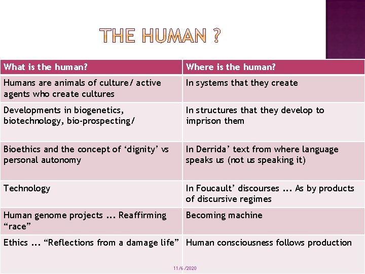 What is the human? Where is the human? Humans are animals of culture/ active What is the human? Where is the human? Humans are animals of culture/ active