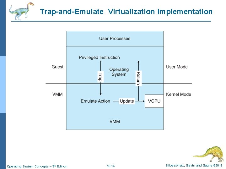 Trap-and-Emulate Virtualization Implementation Operating System Concepts – 9 th Edition 16. 14 Silberschatz, Galvin