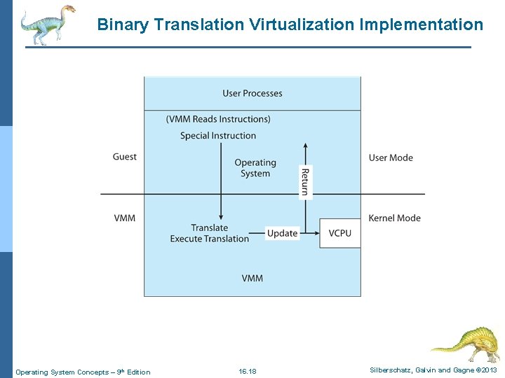 Binary Translation Virtualization Implementation Operating System Concepts – 9 th Edition 16. 18 Silberschatz,