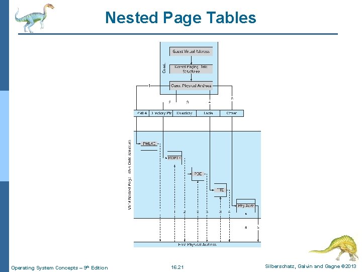 Nested Page Tables Operating System Concepts – 9 th Edition 16. 21 Silberschatz, Galvin