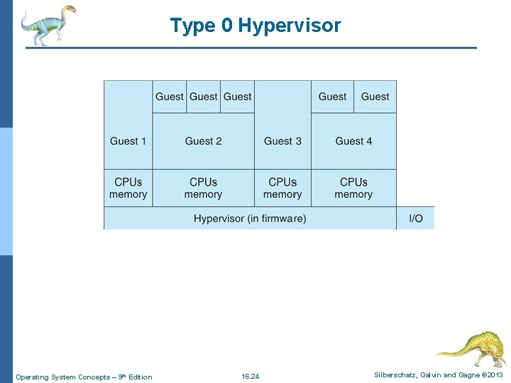 Type 0 Hypervisor Operating System Concepts – 9 th Edition 16. 24 Silberschatz, Galvin