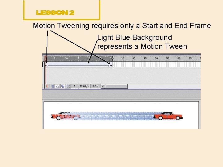 Motion Tweening requires only a Start and End Frame Light Blue Background represents a