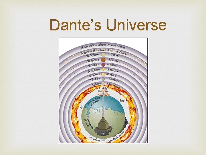 Dante’s Universe 