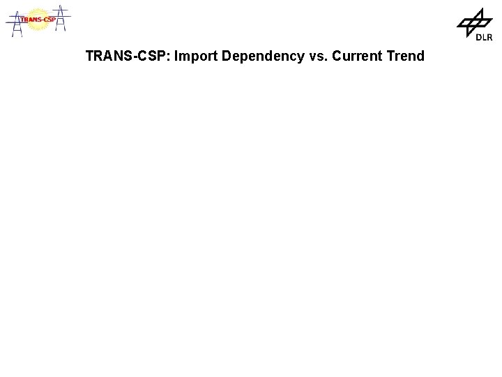 TRANS-CSP: Import Dependency vs. Current Trend 