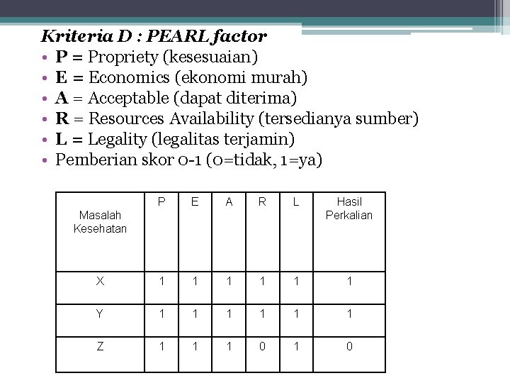 Kriteria D : PEARL factor • P = Propriety (kesesuaian) • E = Economics