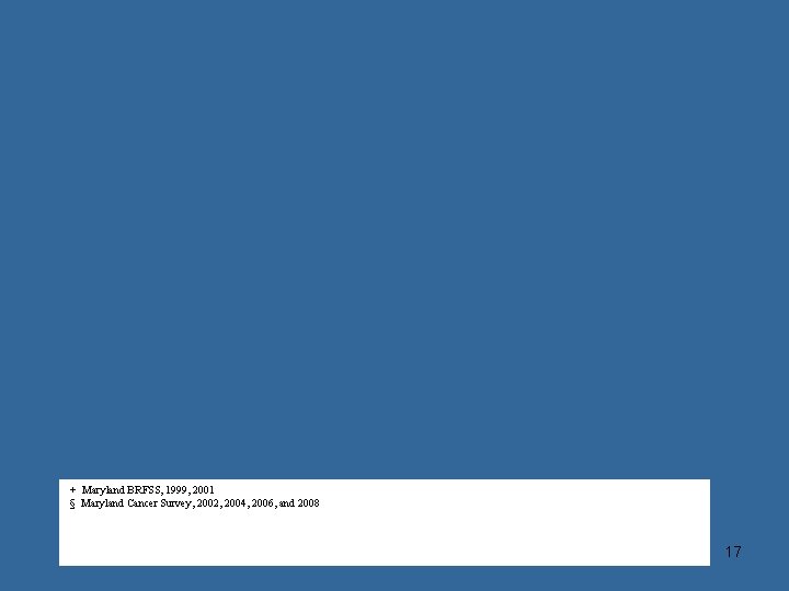 + Maryland BRFSS, 1999, 2001 § Maryland Cancer Survey, 2002, 2004, 2006, and 2008
