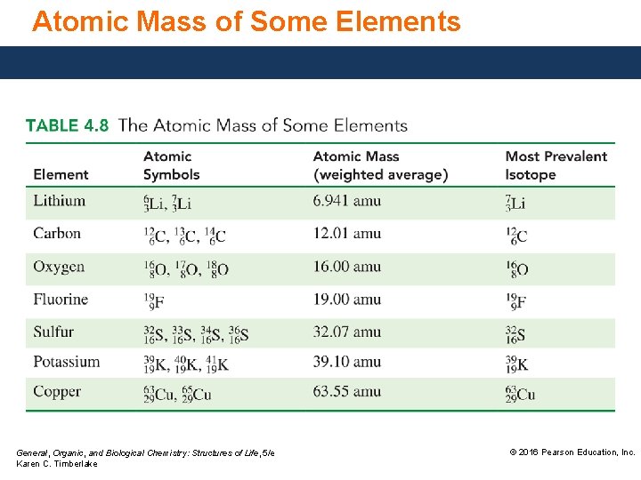 Atomic Mass of Some Elements General, Organic, and Biological Chemistry: Structures of Life, 5/e