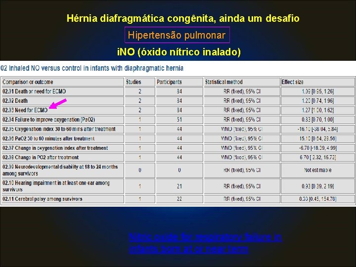 Hérnia diafragmática congênita, ainda um desafio Hipertensão pulmonar i. NO (óxido nítrico inalado) Nitric