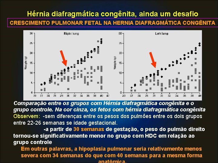 Hérnia diafragmática congênita, ainda um desafio CRESCIMENTO PULMONAR FETAL NA HERNIA DIAFRAGMÁTICA CONGÊNITA Comparação