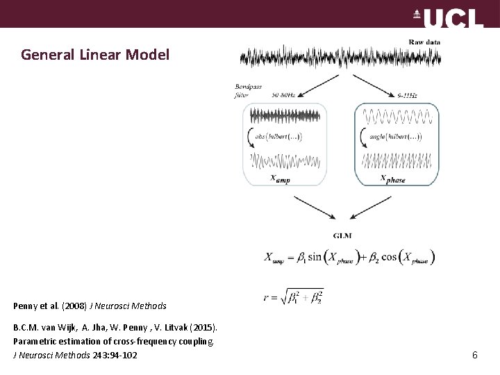 General Linear Model Penny et al. (2008) J Neurosci Methods B. C. M. van