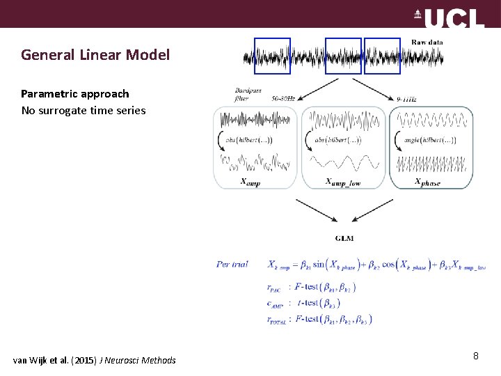 General Linear Model Parametric approach No surrogate time series van Wijk et al. (2015)