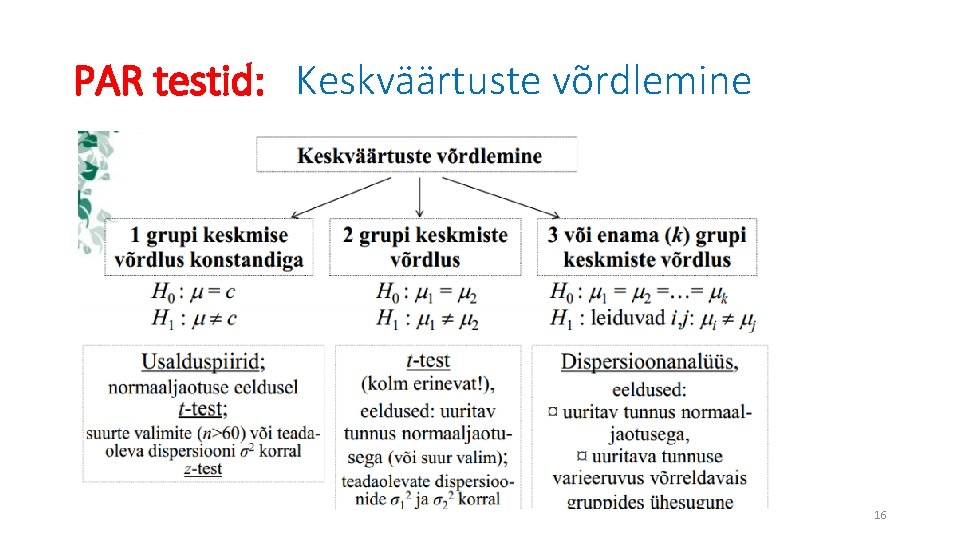 PAR testid: Keskväärtuste võrdlemine 16 
