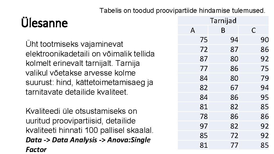 Tabelis on toodud proovipartiide hindamise tulemused. Ülesanne Üht tootmiseks vajaminevat elektroonikadetaili on võimalik tellida