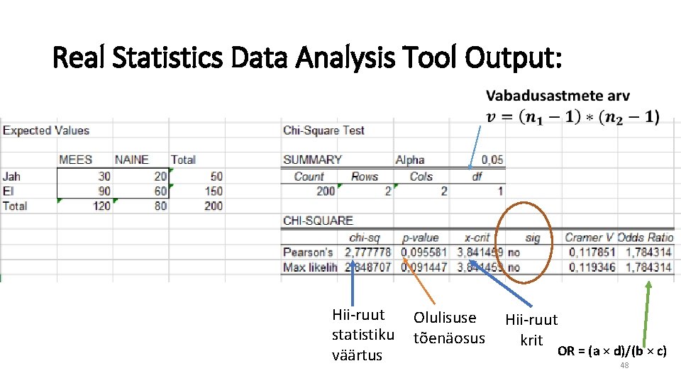 Real Statistics Data Analysis Tool Output: Hii-ruut Olulisuse statistiku tõenäosus väärtus Hii-ruut krit OR