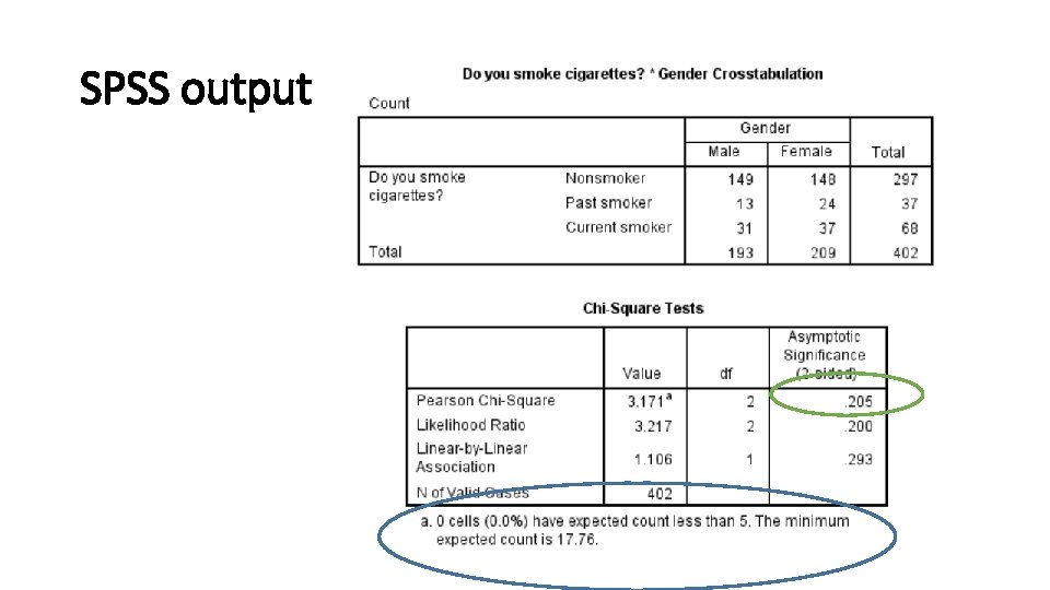SPSS output 