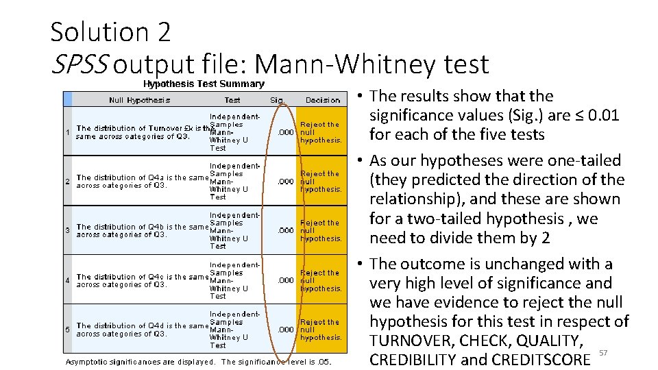 Solution 2 SPSS output file: Mann-Whitney test • The results show that the significance