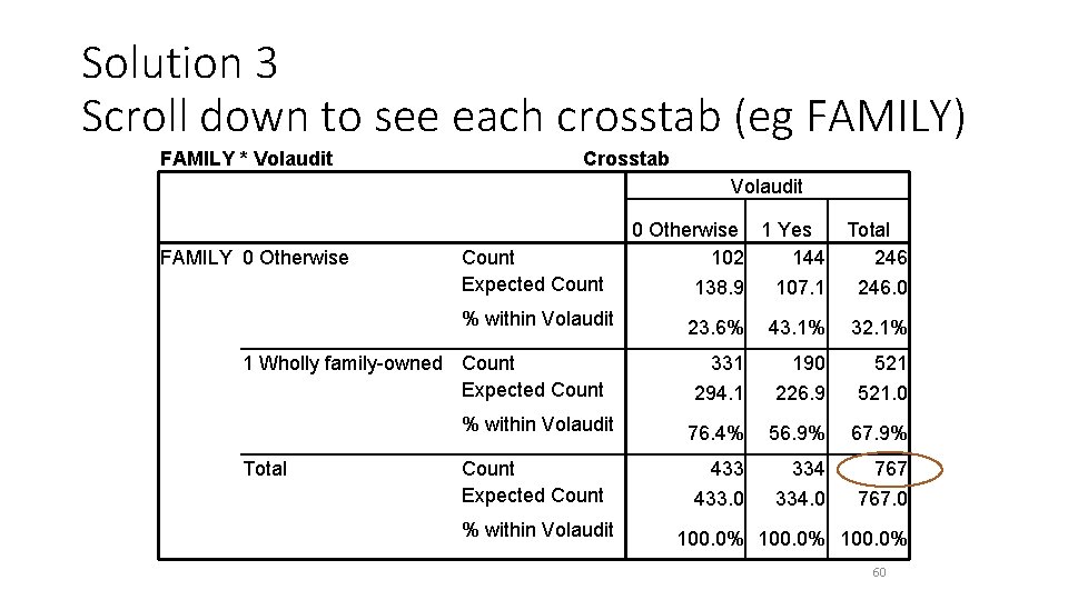 Solution 3 Scroll down to see each crosstab (eg FAMILY) FAMILY * Volaudit Crosstab