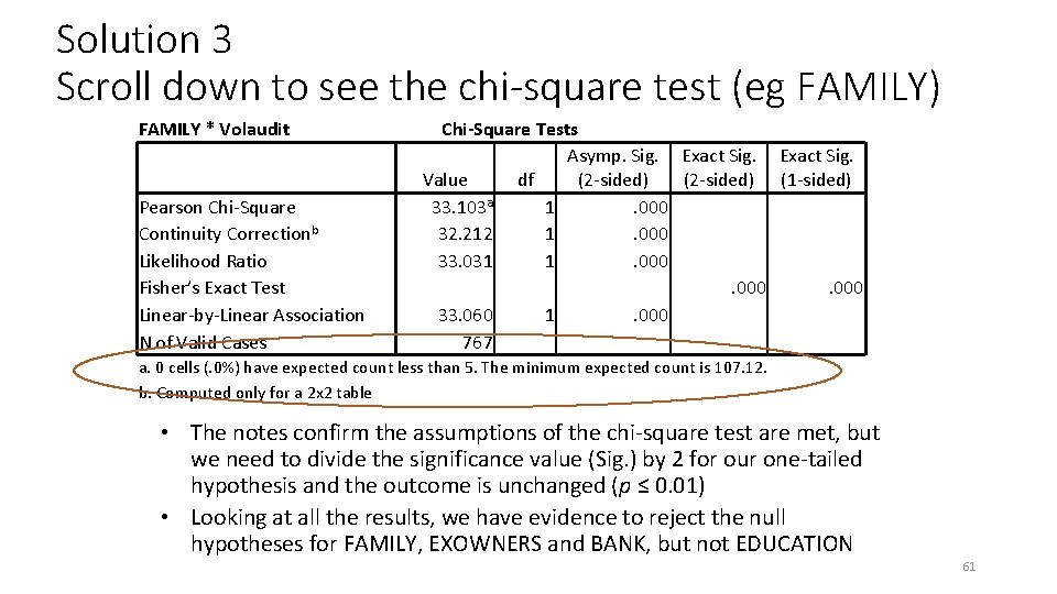 Solution 3 Scroll down to see the chi-square test (eg FAMILY) FAMILY * Volaudit