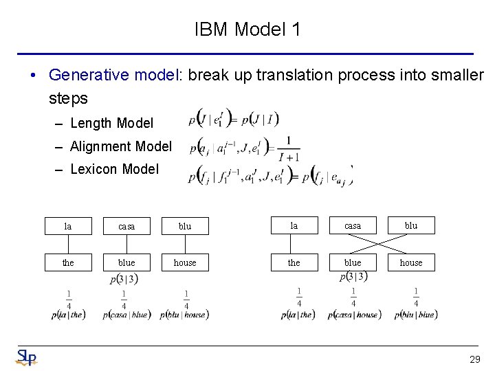 IBM Model 1 • Generative model: break up translation process into smaller steps – IBM Model 1 • Generative model: break up translation process into smaller steps –