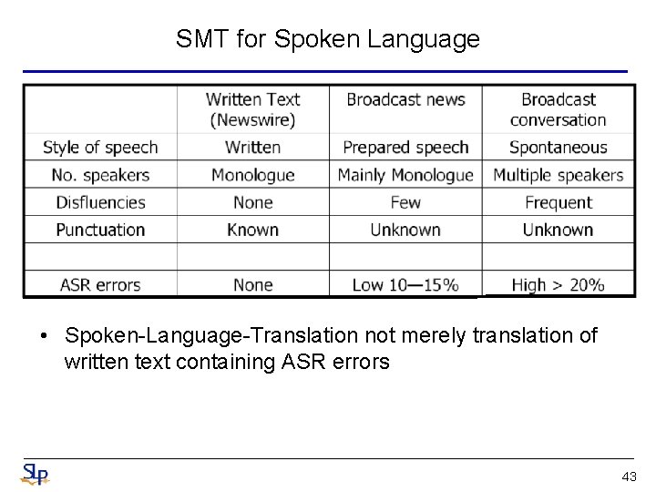 SMT for Spoken Language • Spoken-Language-Translation not merely translation of written text containing ASR SMT for Spoken Language • Spoken-Language-Translation not merely translation of written text containing ASR