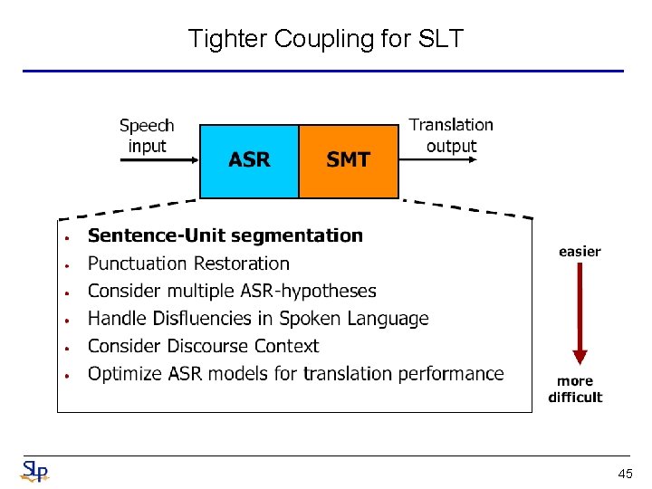 Tighter Coupling for SLT 45 Tighter Coupling for SLT 45