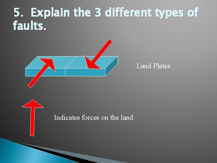 5. Explain the 3 different types of faults. Land Plates Indicates forces on the