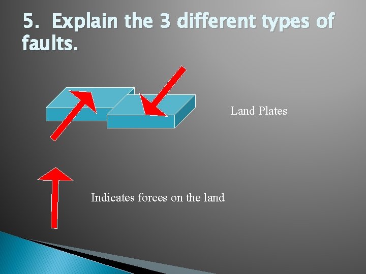 5. Explain the 3 different types of faults. Land Plates Indicates forces on the