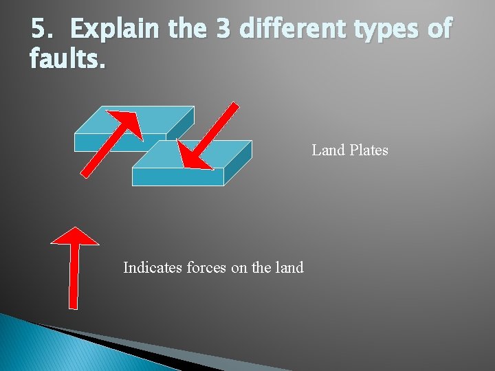 5. Explain the 3 different types of faults. Land Plates Indicates forces on the